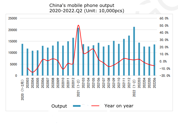 mobile phone output.png