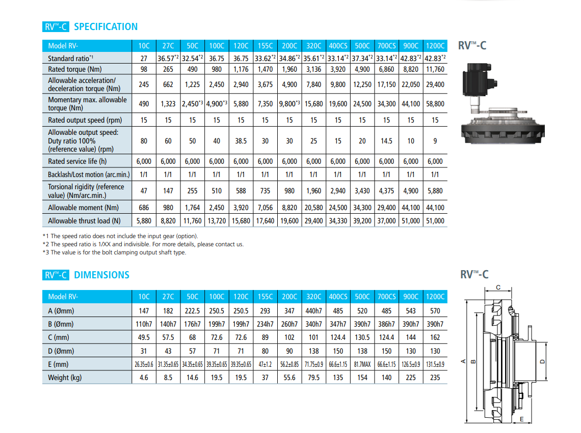 RV-C Gearbox